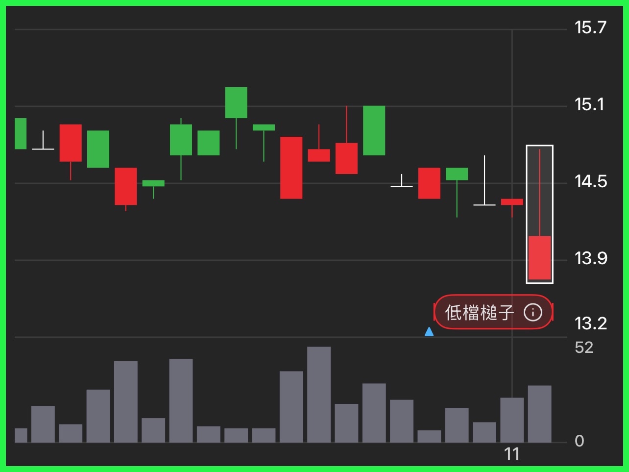 台端(3432)-玉山-大里- 券商分點進出買賣統計｜股市爆料同學會