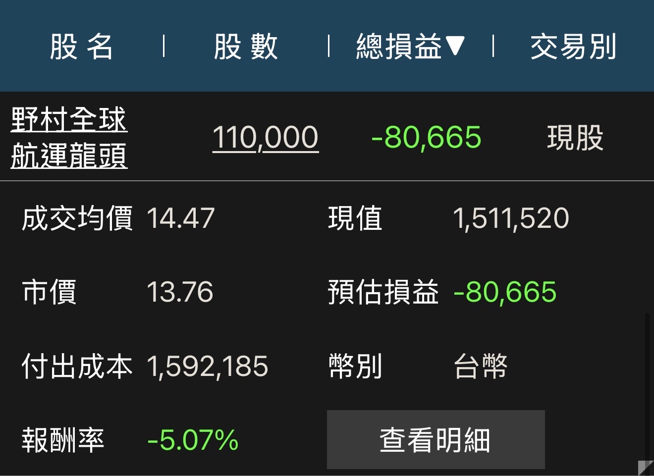 00960 野村全球航運龍頭- 110張了希望大家都能順利解套｜CMoney 股市爆料同學會