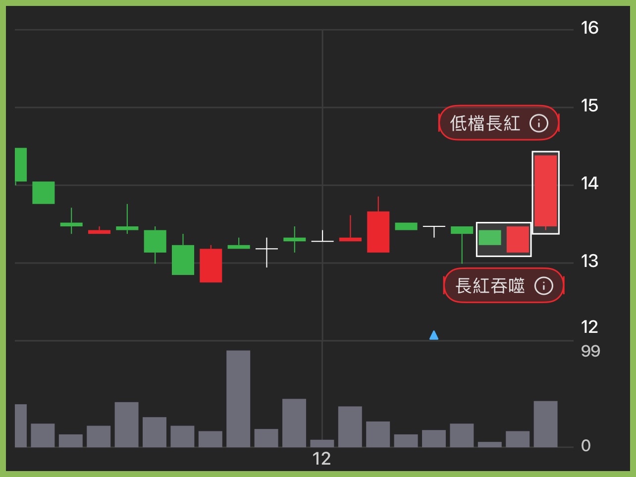 臺龍(6246) 今日股價、行情討論｜股市爆料同學會