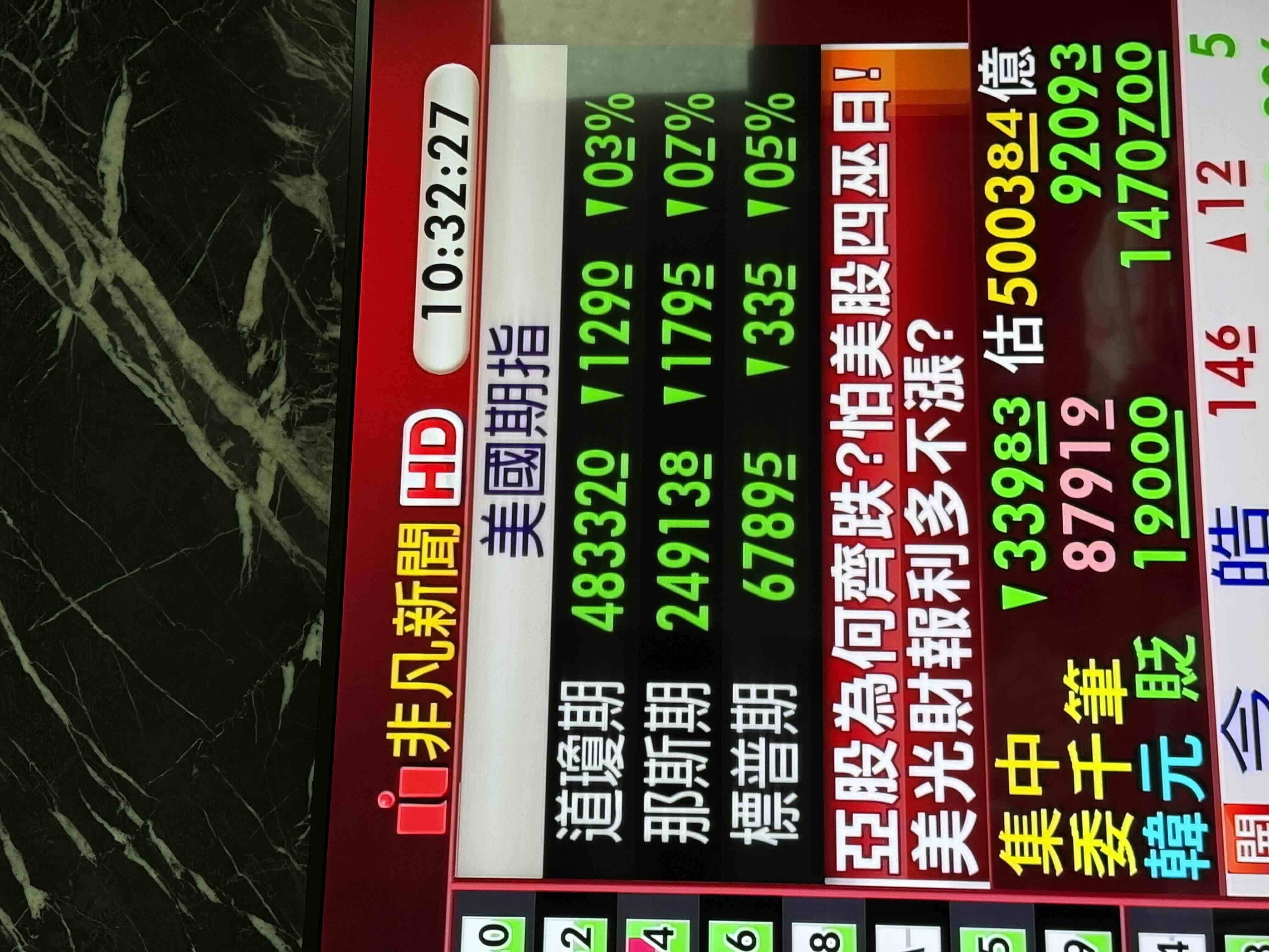 6191 精成科- 美股又大跌｜CMoney 股市爆料同學會