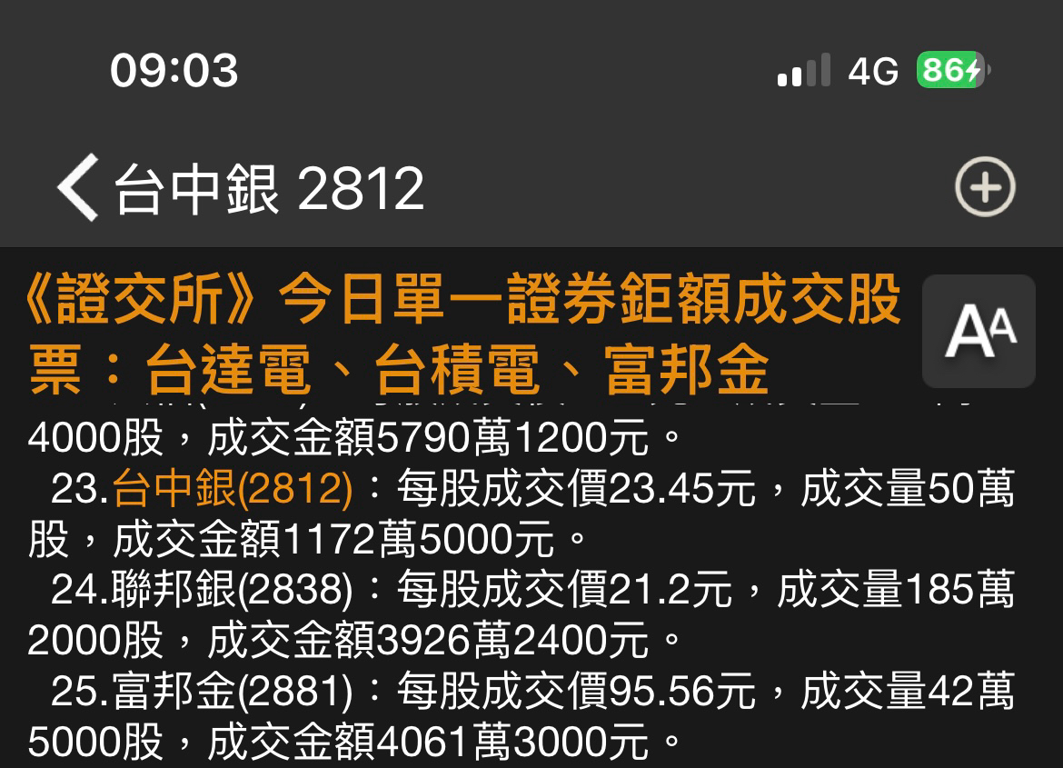 2812 台中銀- 鉅額成交23.45 有料唷讓我們繼續看下去｜CMoney 股市爆料同學會