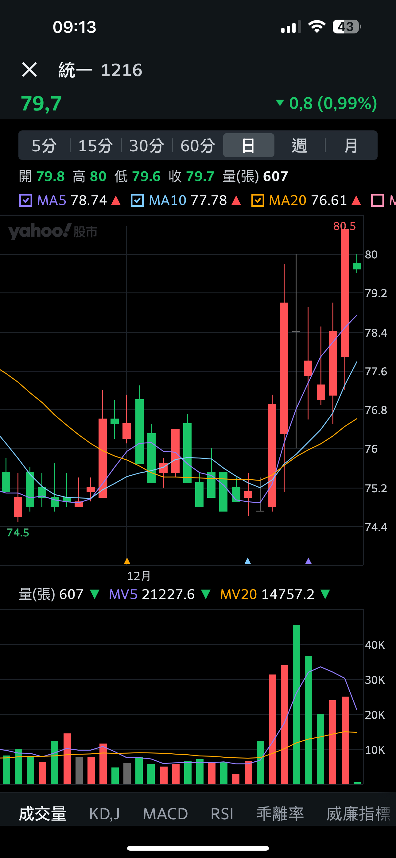 統一超(2912)-富邦-竹北- 券商分點進出買賣統計｜股市爆料同學會
