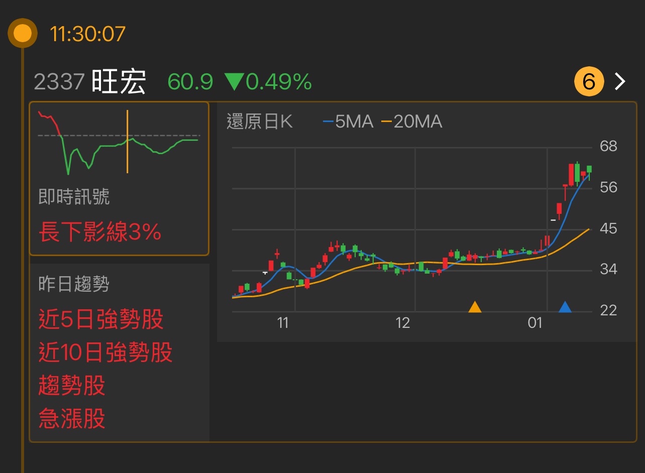 2337 旺宏- 最近的走勢真的很強，股價在高位整理，也有不錯的量能支持。雖然...｜CMoney 股市爆料同學會