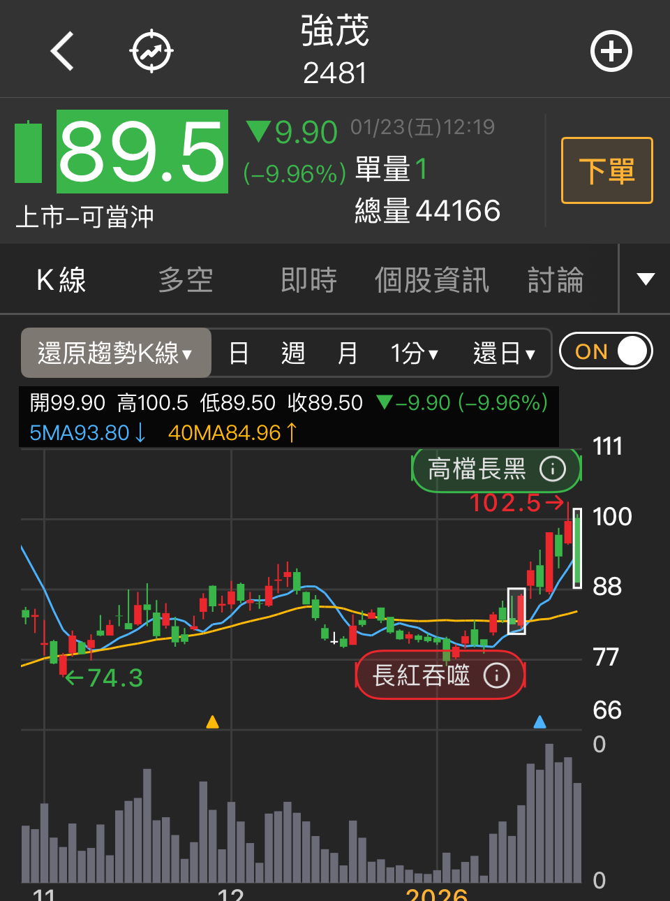 5469 瀚宇博- 居然跌停了這個｜CMoney 股市爆料同學會