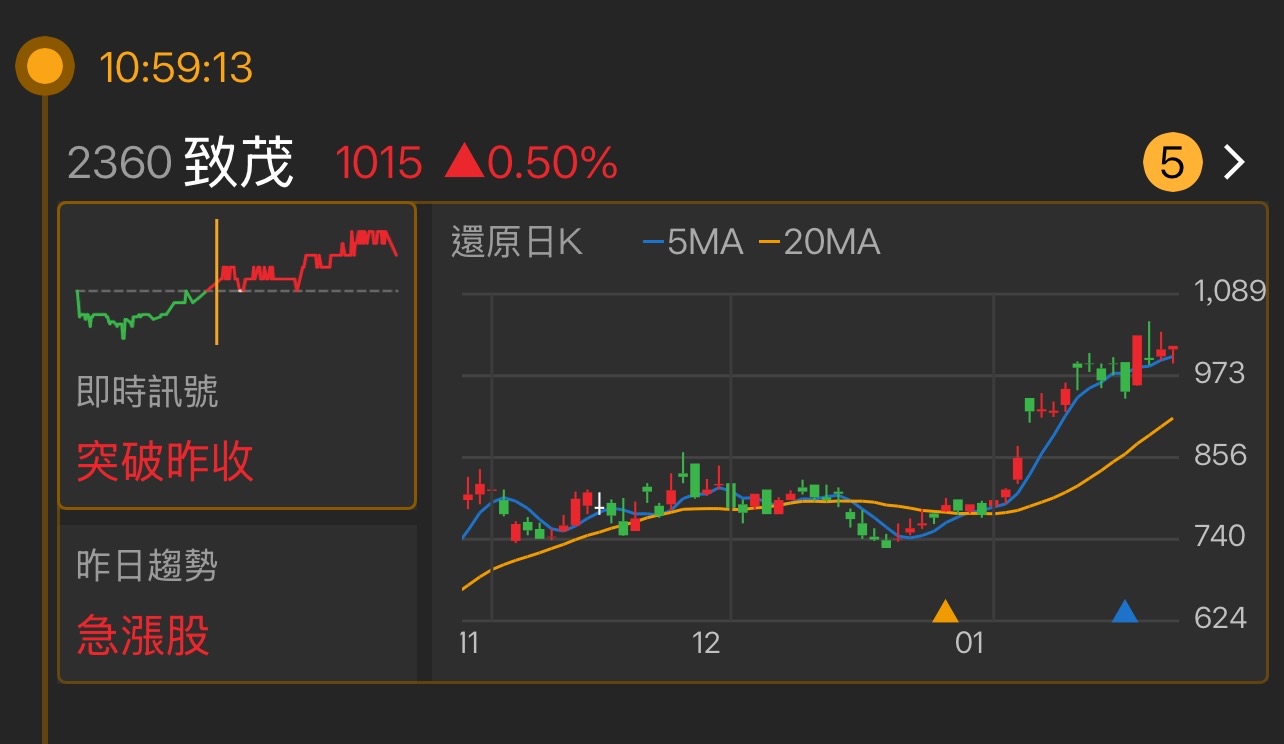 致茂(2360)本益比查詢｜PE估值與河流圖合理區間解析｜股市爆料同學會