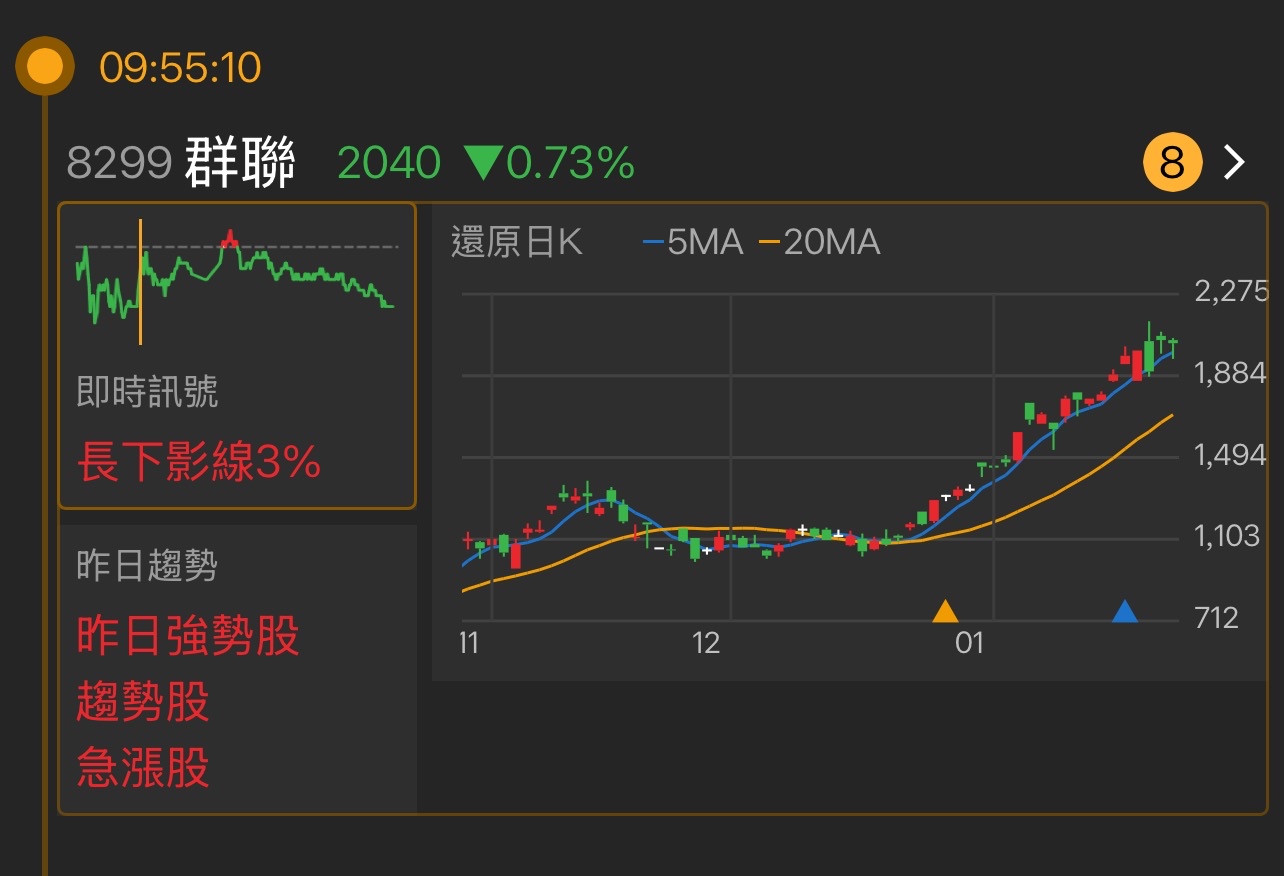 蘋果 即時 走勢 (99) 사진
