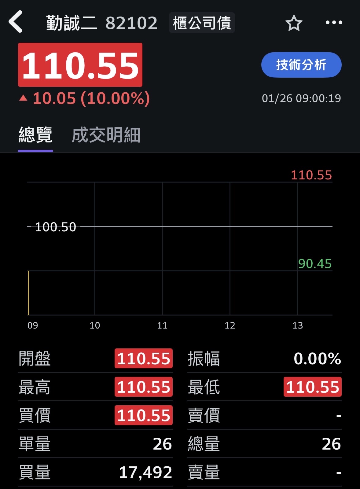 8210 勤誠- 😀😀二個世界現股世界有大哥-大摩、 二哥-高盛坐鎮誰敢...｜CMoney 股市爆料同學會