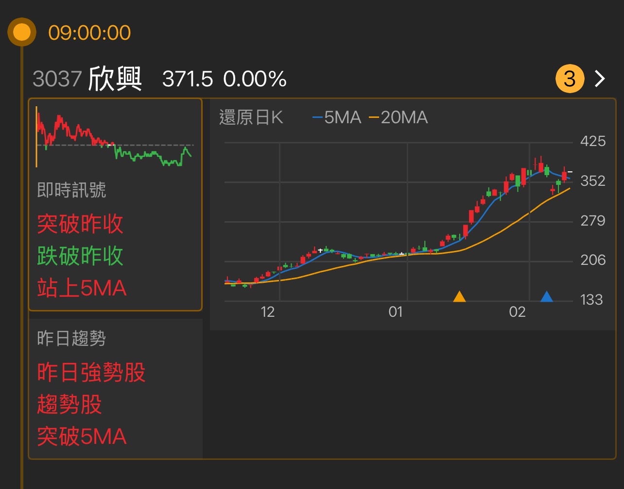 3037 欣興- 最近的走勢讓我覺得特別有意思，股票價格一路上揚，特別是近期幾...｜CMoney 股市爆料同學會