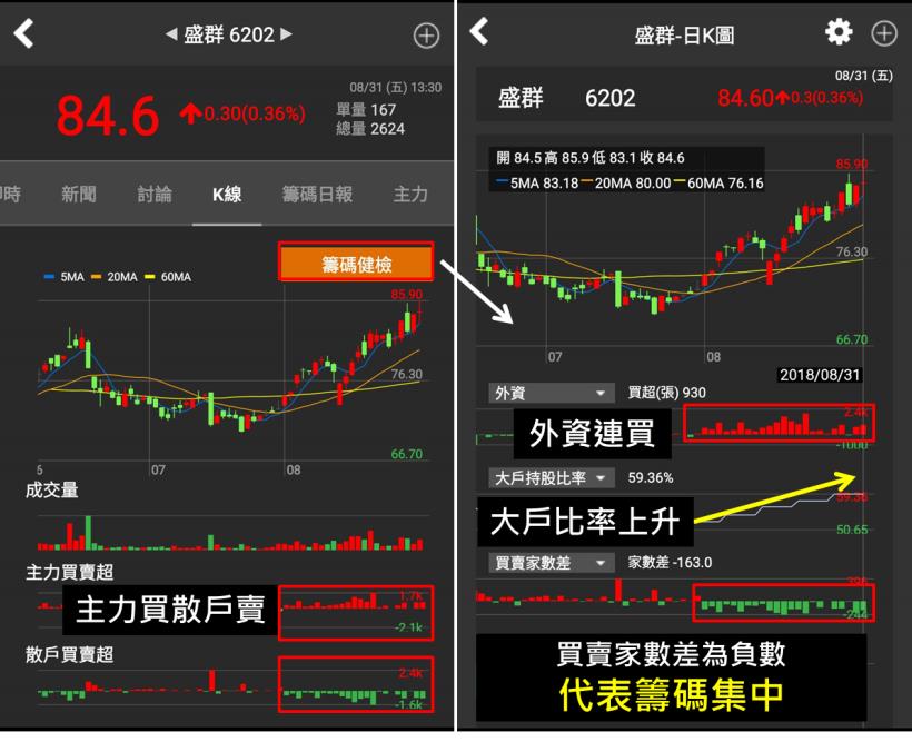 Money錢管家 人手一機新時代 每天只需 3 步驟 輕鬆打敗定存績效 內附完整圖文教學