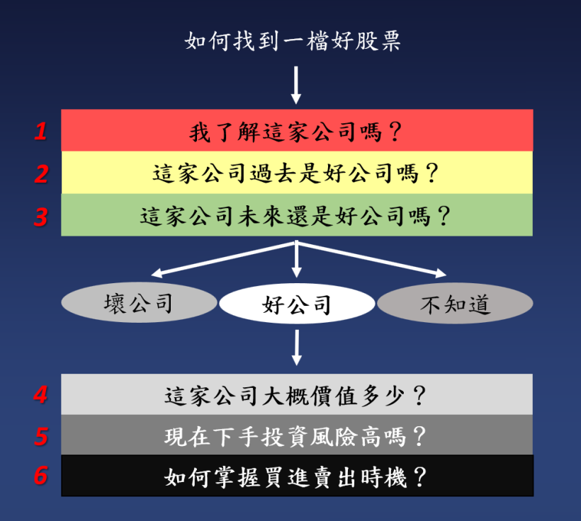 Money錢管家 寶雅 5904 本土美妝生活百貨一姐 6大關卡教你判斷 現在值不值得投資