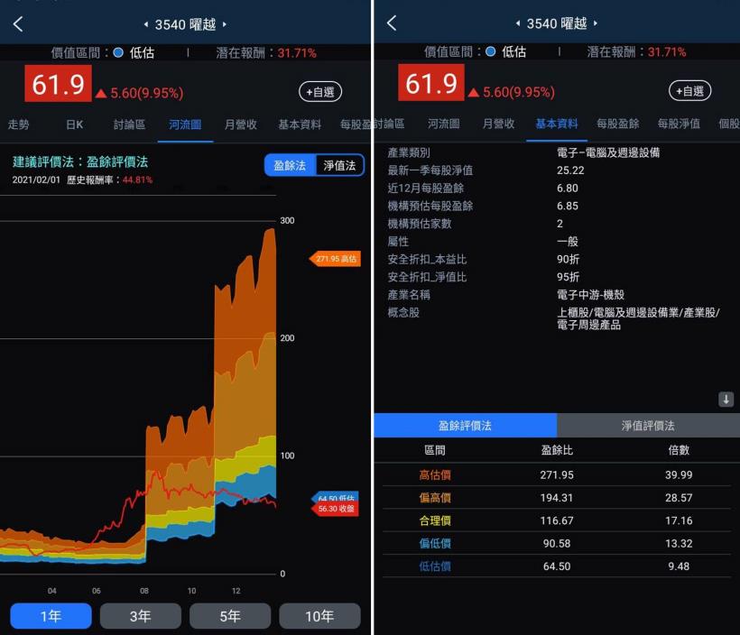 Money錢管家 3分鐘擴充能力圈 專攻clone遊戲市場 曜越 3540