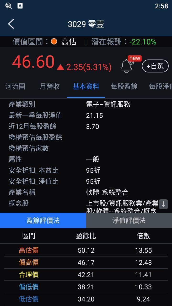 Money錢管家 3分鐘擴充能力圈 網路資安龍頭 零壹 3029