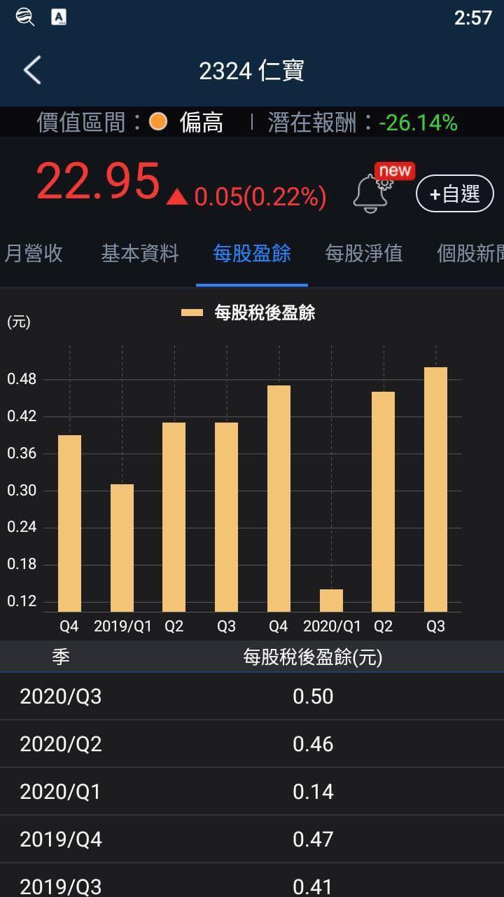 Money錢管家 3分鐘擴充能力圈 Nb代工老二 仁寶 2324