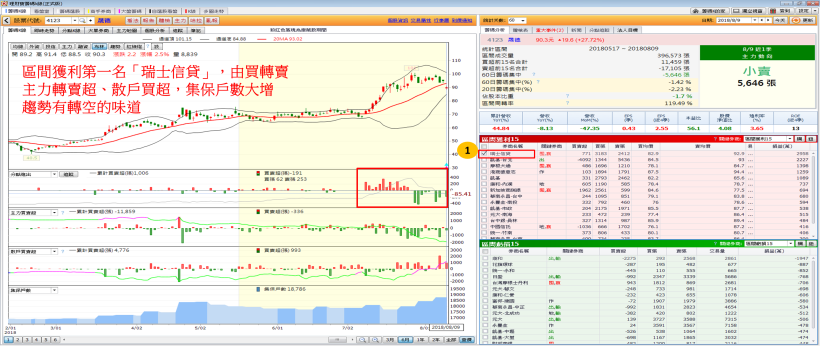 Money錢管家 高檔出貨股 的4 個特徵 看懂了 進場3 天獲利11