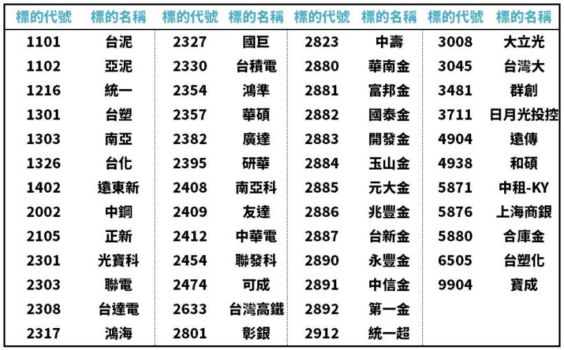 Money錢管家 誰與爭鋒 0050 與 複製人 Pk 報酬率與殖利率最高的竟然是 它