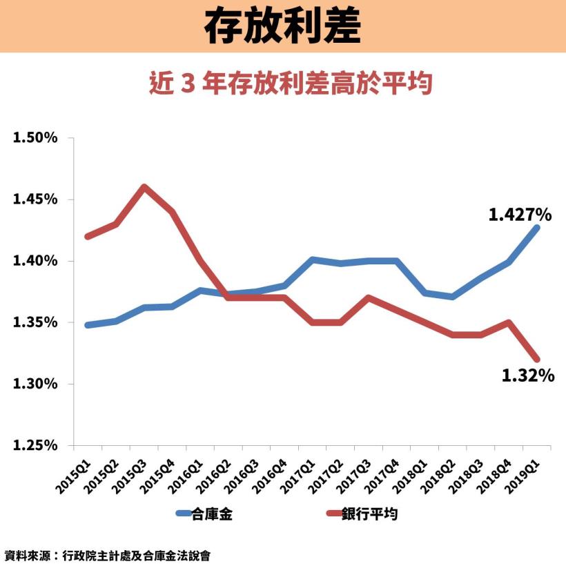 Money錢管家 合庫金 5880 殖利率穩定5 以上 但遭詐貸恐損失5 億元 還適合買進嗎