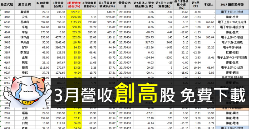 分布在 汽車零組件、IC設計 2 大產業