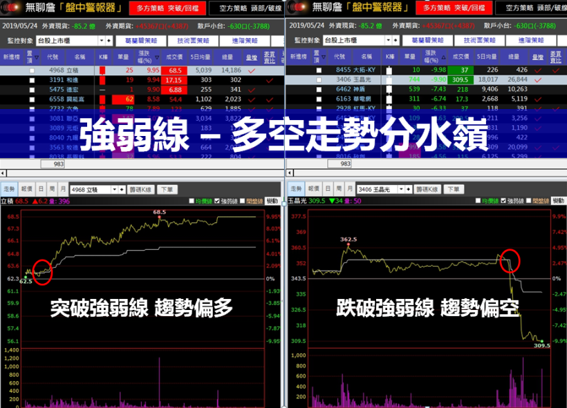 Money錢管家 獨家 主力暗黑技法 強弱線 讓你多空雙賺 盤勢差也能獲利46