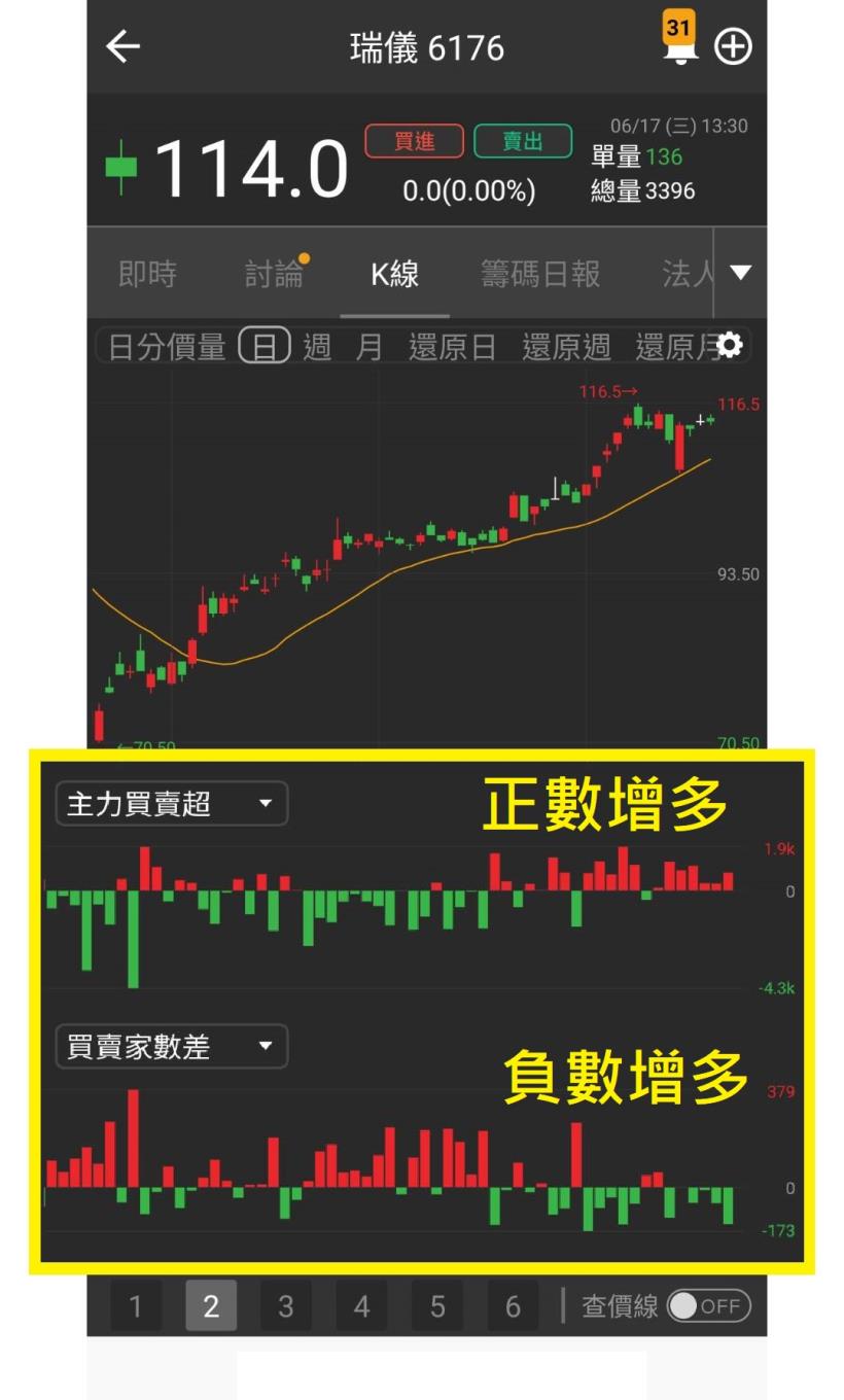 Money錢管家 24小時公開 6 18 四 高殖利率 現金配息王 清單