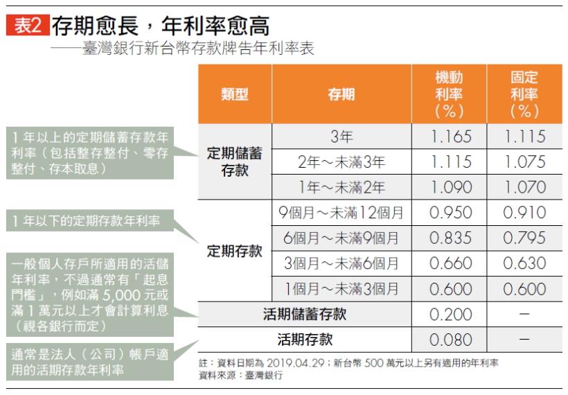 整存整付意思 Pinneng