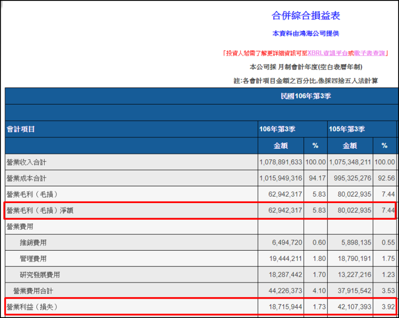 ä»–é‡å€‰è²·é€²é´»æµ· 2317 18 è¬å¼µ è¿'æœŸè‚¡åƒ¹çˆ†é‡å¼·æ¼² å¸³ä¸Šä»ç„¶æ…˜è³ 68 å„„ è‚¡å¸‚å°p