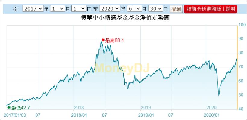 Money錢管家 這家投信2018 年買進2 萬張錸德 2349 事隔兩年停損出清 虧損幅度達58