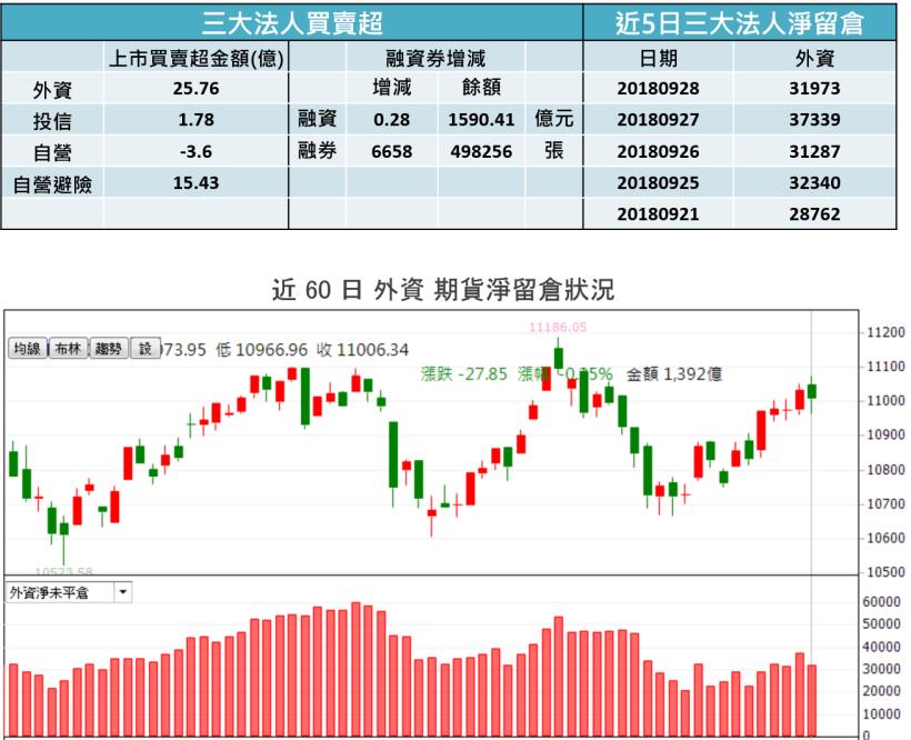 【K晨報】 14檔 外資調升目標價，領頭重壓、十日吸籌高達XX,XXX張