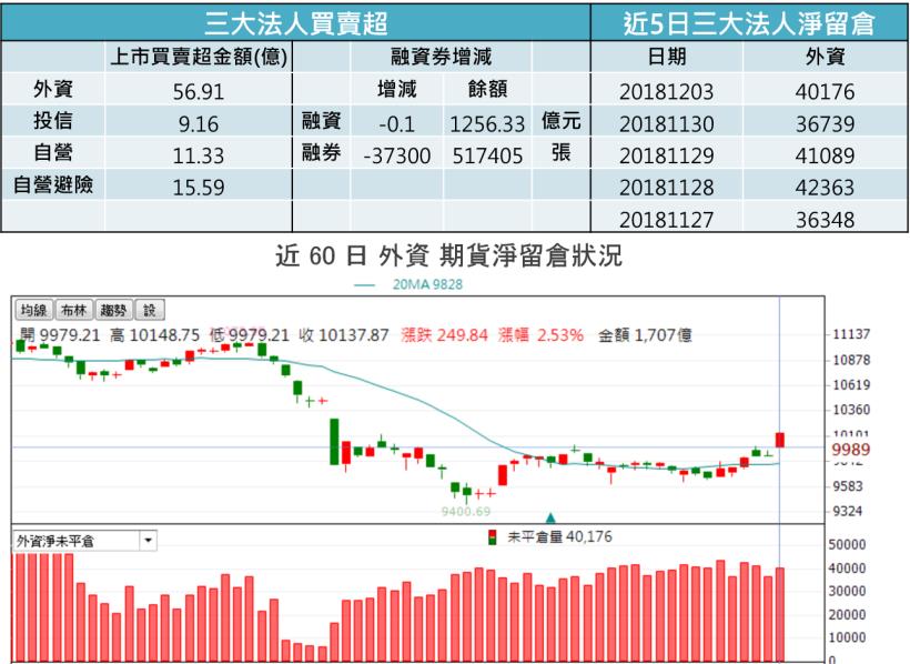 【K晨報】被動元件大復活？!券資比穩定攀升↗三大法人軋空不手軟