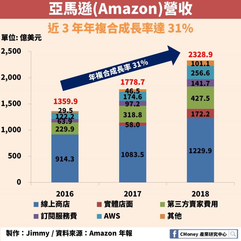 Money錢雜誌