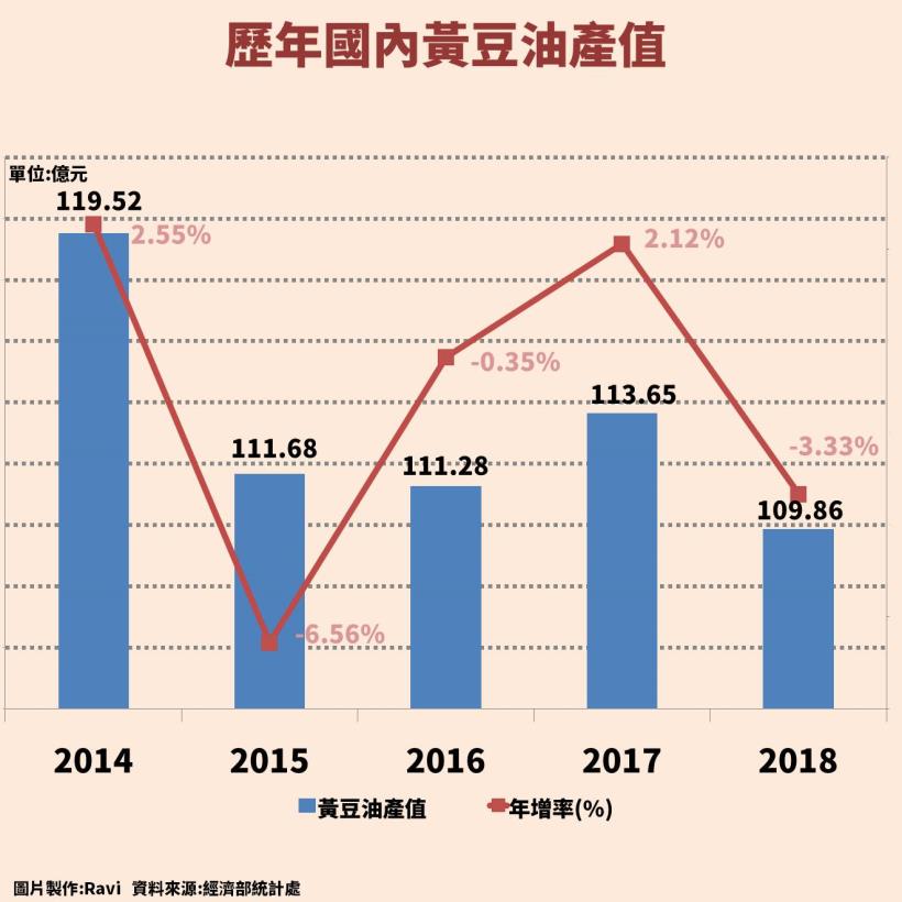 Money錢雜誌 食用油龍頭大統益 1232 股價創22 年新高 3面向深度解析 主編的產業研究室