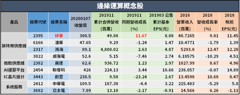 Money錢管家 5g 頻譜競標破千億 其中雲端應用擁鉅額商機 加速三大供應鏈的需求