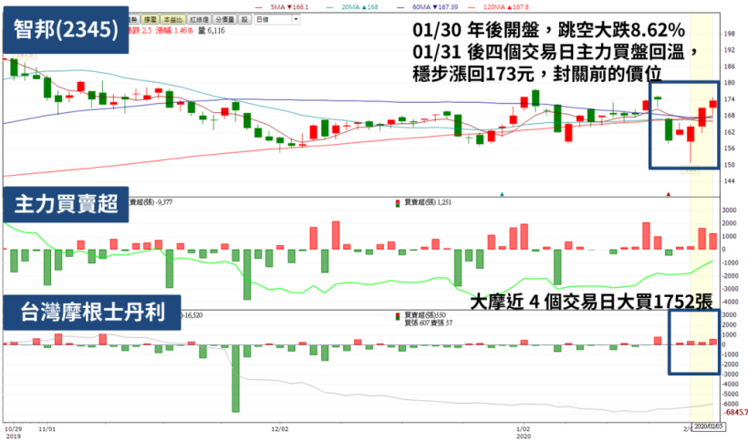 Money錢管家 換機潮熱度不減 網通業的營收有望成長逾10 去年最會賺錢的3 大供應商還有錢景嗎