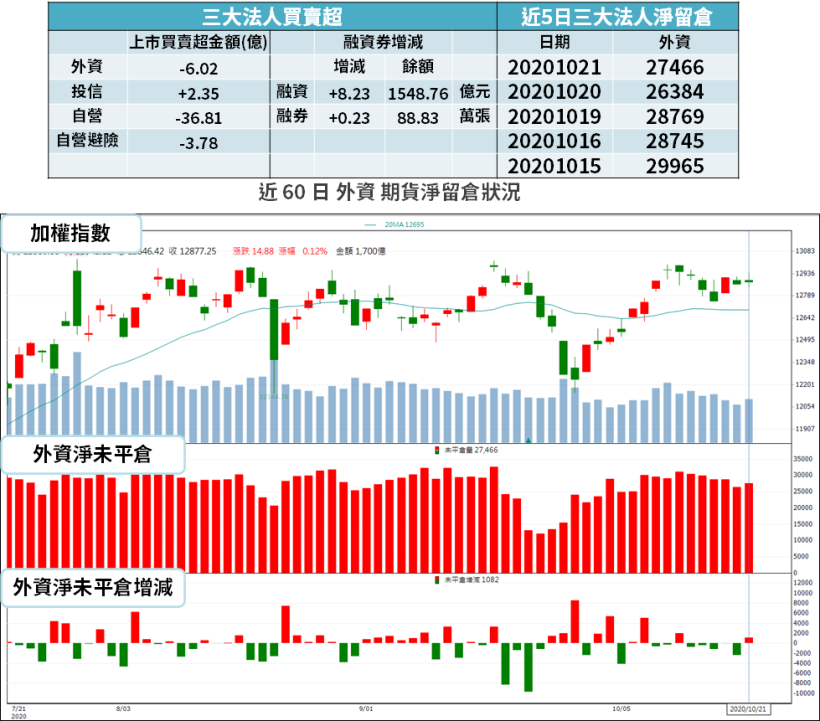 Money錢管家 籌碼k晨報 漲價效應再發威 5 大族群 都受惠 Ic 漲 這6 檔