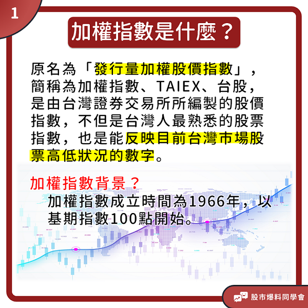 Money錢管家 你真的了解什麼是 加權指數 嗎 沒搞懂這個千萬別碰台股