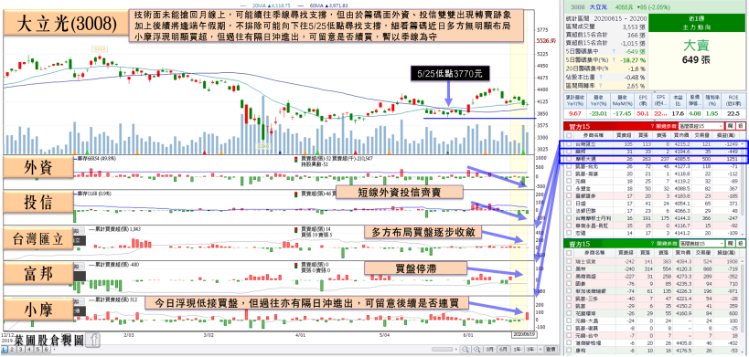 Money錢管家- 毛利率上看30%,美外資調升目標價! 土洋齊加碼,EMS 大