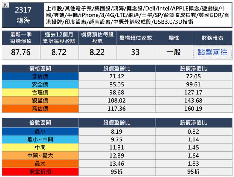 2317 股價 Simonar