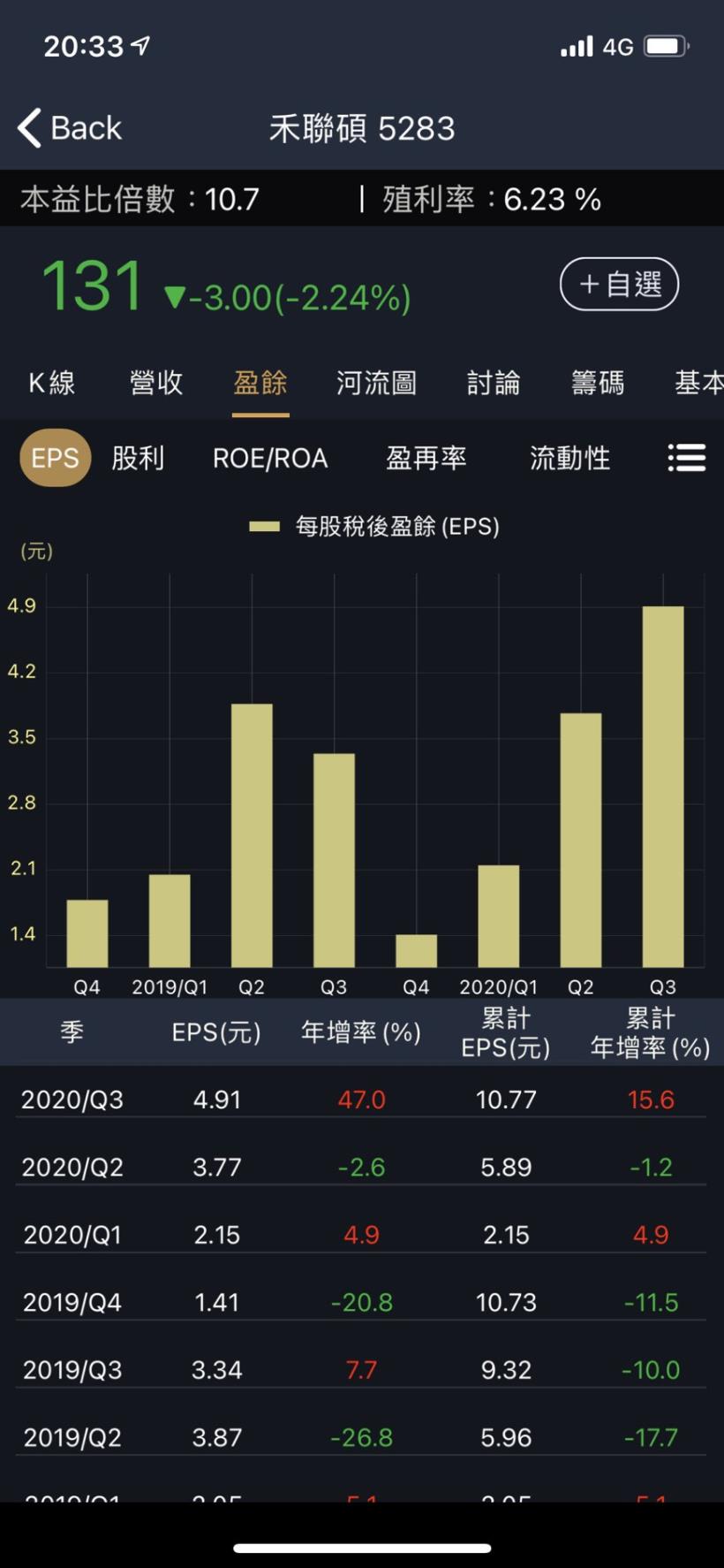 Money錢管家 個股研究 家電股王 禾聯碩 5283 毛利率比同業高10 20 關鍵在這３大優勢