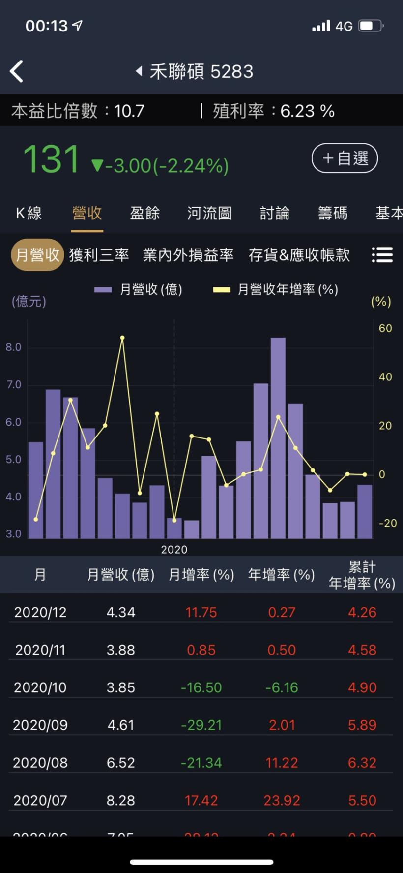 Money錢管家 個股研究 家電股王 禾聯碩 5283 毛利率比同業高10 20 關鍵在這３大優勢