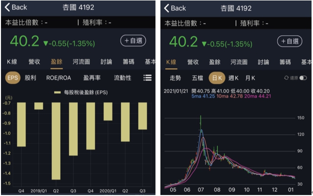 Money錢管家 股價表現不如預期 先學會用３步驟檢視個人持股清單 別再因過度緊張而買高殺低