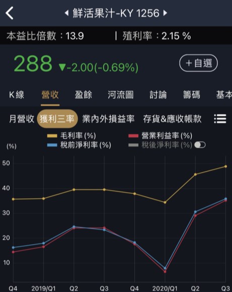 Money錢管家 股價表現不如預期 先學會用３步驟檢視個人持股清單 別再因過度緊張而買高殺低