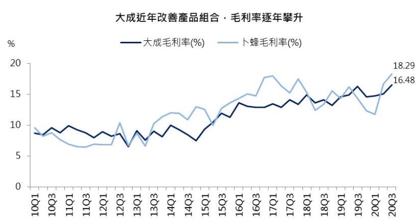 Money錢管家 研究報告 大成 1210 中國養豬需求持續 台灣萊豬議題 21年飼料及肉品維持成長