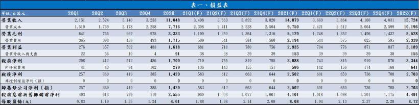 MoneyéŒ¢ç®¡å®¶ æ™¶æŠ€ 3042 å°ˆç²¾æ–¼å°åž‹åŒ–ç