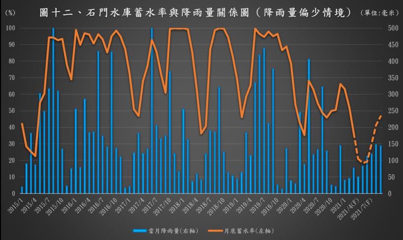 Money錢管家 研究報告 缺水事件分析 缺水狀況是否會加重 對於pcb 與abf 載板廠又有甚麼影響