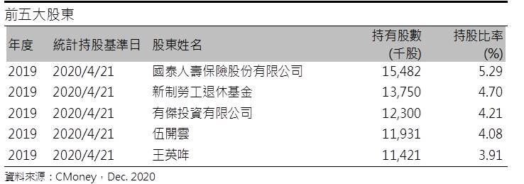 Money錢管家 研究報告 台表科 6278 享用min Led盛宴