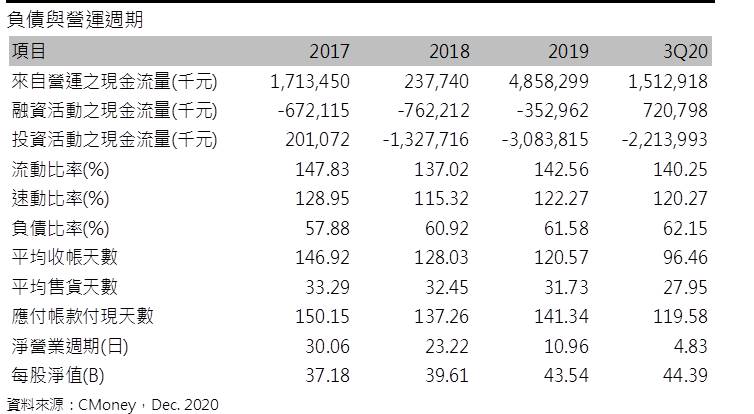 Money錢管家 研究報告 台表科 6278 享用min Led盛宴