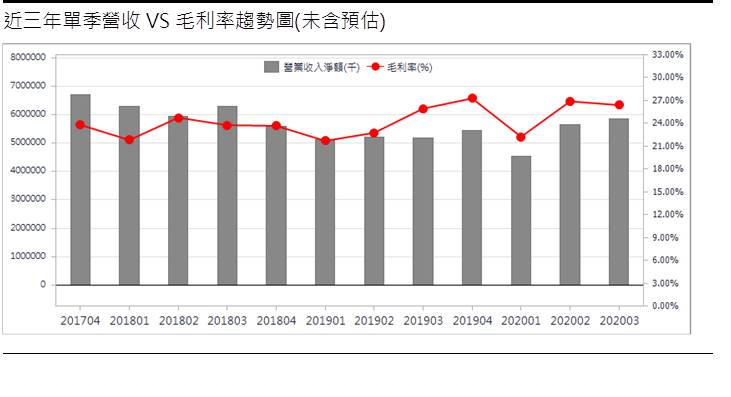 Money錢管家 研究報告 億光 2393 Mini Led 車用雙饗宴 光耦合器漲價再驚艷