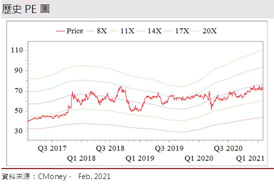 Money錢管家 研究報告 盛群 6202 搶攻安全防護商機 報價提升戰佳績