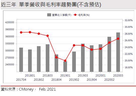 Money錢管家 研究報告 超豐 2441 供需吃緊難解 漲價效應有利今年營運創高