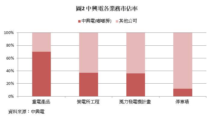 Money錢管家 中興電 1513 跨足綠色能源 都市更新 2021年將迎來獲利爆發性成長
