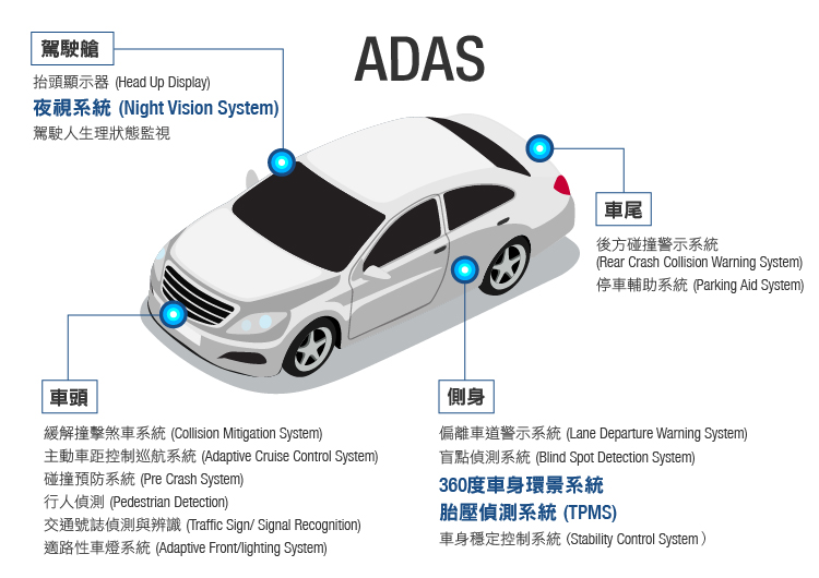 先進駕駛輔助系統 Adas 與自動駕駛等級 How Wow